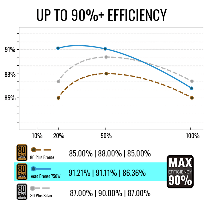 Infografía Aero Bronze 750